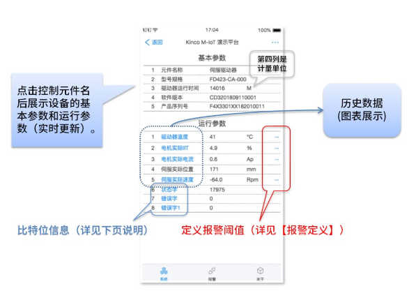 智能制造, 生產(chǎn)管理系統(tǒng), 工業(yè)物聯(lián)網(wǎng)方案, 機器物聯(lián)網(wǎng)解決方案