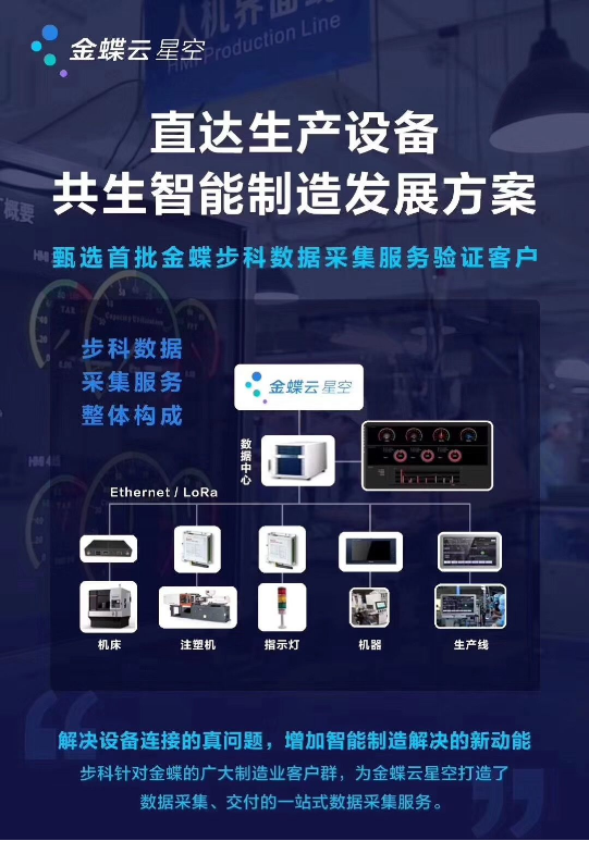 生產(chǎn)數(shù)據(jù)采集, MES, 數(shù)字化工廠解決方案, 提升生產(chǎn)效率, 智能制造