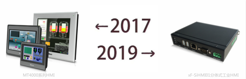HMI, PLC, 低壓伺服, 變頻器, 德國SPS展會(huì), 智能制造解決方案