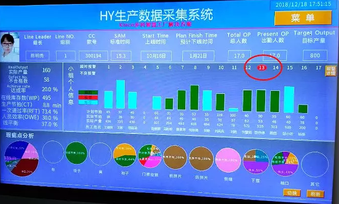 智能制造解決方案, 數(shù)字化工廠, 數(shù)字化升級(jí), 數(shù)據(jù)采集
