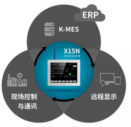 智能終端; HMI; 智能制造解決方案; 數(shù)字化轉(zhuǎn)型; 數(shù)據(jù)采集; 工業(yè)物聯(lián)網(wǎng)