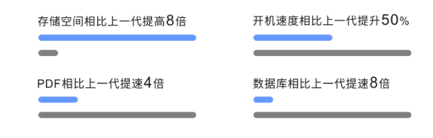 智能終端; HMI; 智能制造解決方案; 數(shù)字化轉(zhuǎn)型; 數(shù)據(jù)采集; 工業(yè)物聯(lián)網(wǎng)