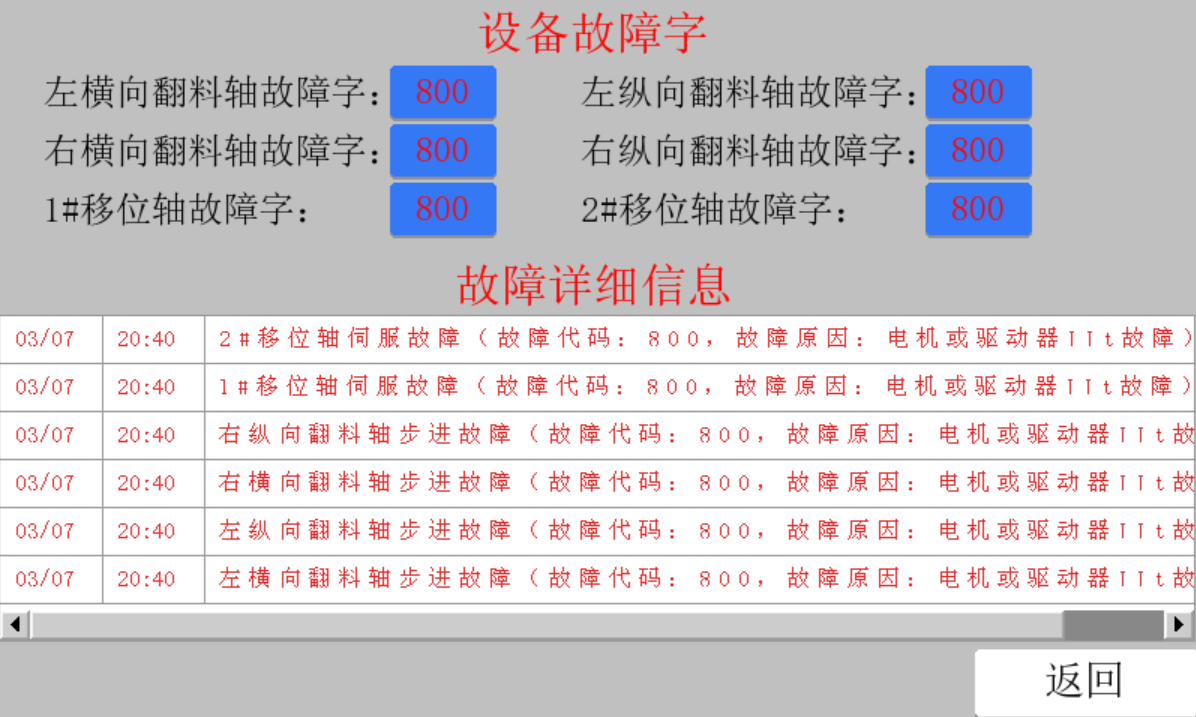 口罩機(jī)控制系統(tǒng), HMI, 伺服電機(jī), 伺服驅(qū)動(dòng)器