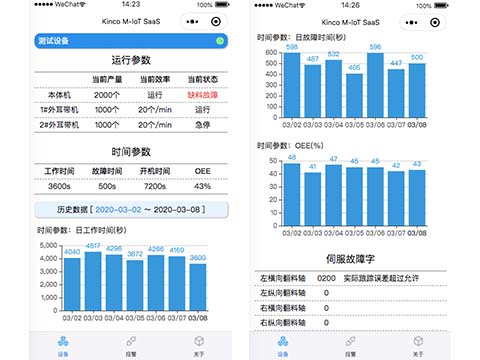 口罩機(jī)控制系統(tǒng), HMI, 伺服電機(jī), 伺服驅(qū)動(dòng)器, 物聯(lián)網(wǎng)