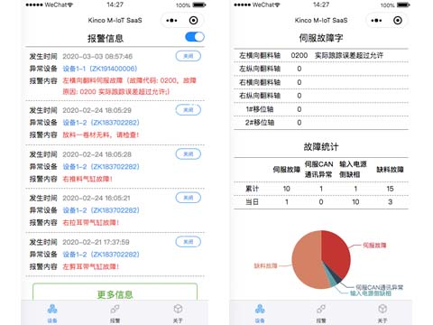 口罩機(jī)控制系統(tǒng), HMI, 伺服電機(jī), 伺服驅(qū)動(dòng)器, 物聯(lián)網(wǎng)