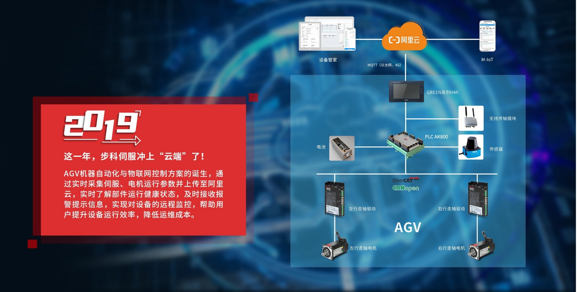 伺服控制, 伺服電機(jī), 伺服驅(qū)動(dòng)器, 運(yùn)動(dòng)控制系統(tǒng)