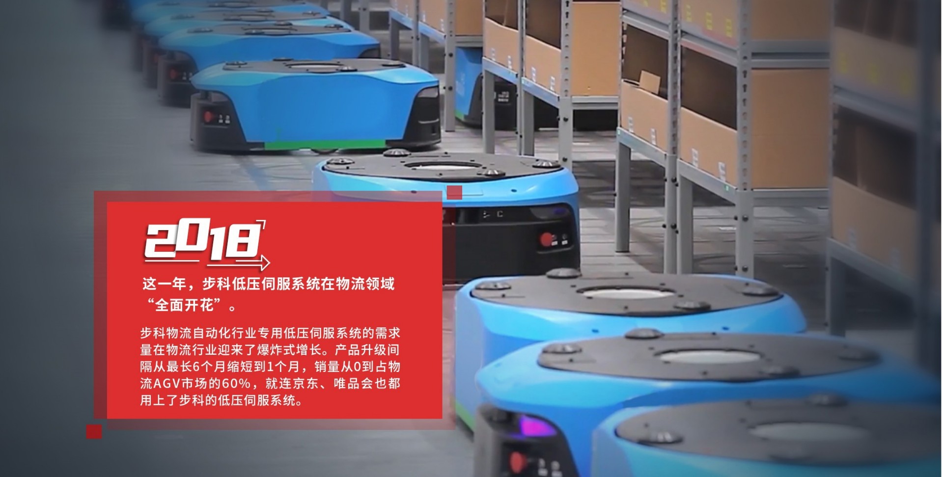 伺服控制, 伺服電機(jī), 伺服驅(qū)動(dòng)器, 運(yùn)動(dòng)控制系統(tǒng)