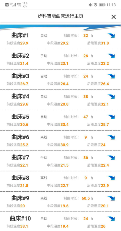 食品廠數(shù)字化升級, 食品行業(yè)解決方案, 提升生產(chǎn)效率, 制曲自動化, 制曲自動控制系統(tǒng), 豆瓣醬制曲生產(chǎn)