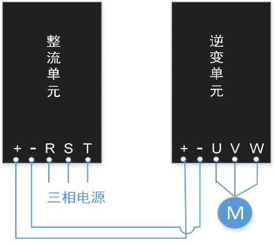 四象限變頻器原理