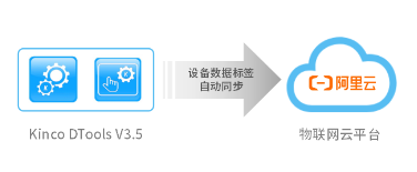 HMI; 物聯(lián)HMI; 組態(tài)軟件; HMI組態(tài)軟件; HMI軟件; HMI遠程監(jiān)控; HMI程序; 人機界面組態(tài)軟件; 組態(tài)軟件有哪些功能; 組態(tài)軟件有哪些