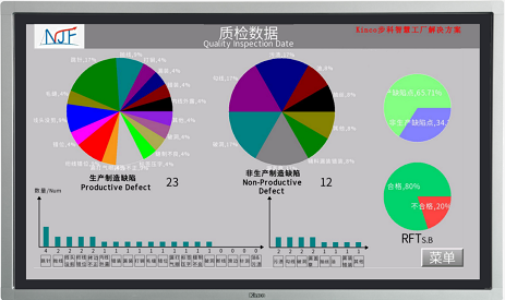 紡織行業(yè)解決方案; 紡織機械解決方案; 紡織行業(yè)自動化管理; MES系統(tǒng); 數(shù)字化轉(zhuǎn)型升級; 智能終端; 圖像數(shù)據(jù)采集