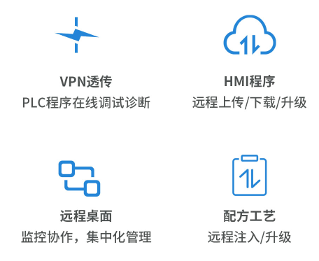 工業(yè)物聯(lián)網(wǎng)網(wǎng)關(guān), 物聯(lián)HMI, 物聯(lián)網(wǎng)人機(jī)界面, 觸摸屏HMI遠(yuǎn)程監(jiān)控, 工業(yè)物聯(lián)網(wǎng)產(chǎn)品, 國(guó)產(chǎn)HMI