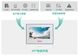 數字化升級, 生產數據采集, 設備數據采集, 數據采集一體機, 工位機, 數據采集器, 智能終端, lora觸摸屏, 數字化工廠解決方案, 工廠提高生產效率