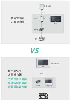 數字化升級, 生產數據采集, 設備數據采集, 數據采集一體機, 工位機, 數據采集器, 智能終端, lora觸摸屏, 數字化工廠解決方案, 工廠提高生產效率