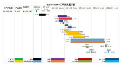 智能制造, 數(shù)字化升級(jí), 數(shù)據(jù)采集, 智能終端, 數(shù)字化生產(chǎn)線解決方案, 工廠提高生產(chǎn)效率