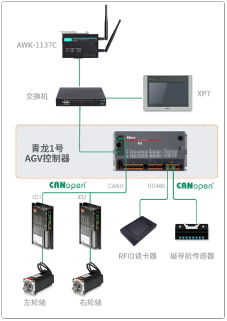 AGV控制器, AGV控制器方案, AGV解決方案, AGV控制器供應(yīng)商, AGV控制器廠(chǎng)家, AGV控制系統(tǒng)原理 AGV控制器, AGV控制器方案, AGV解決方案, AGV控制器供應(yīng)商, AGV控制器廠(chǎng)家, AGV控制系統(tǒng)原理