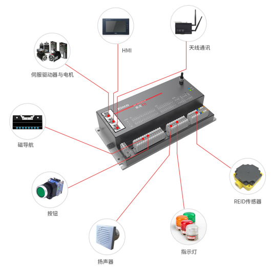AGV控制器, AGV控制器方案, AGV解決方案, AGV控制器供應(yīng)商, AGV控制器廠(chǎng)家, AGV控制系統(tǒng)原理 AGV控制器, AGV控制器方案, AGV解決方案, AGV控制器供應(yīng)商, AGV控制器廠(chǎng)家, AGV控制系統(tǒng)原理