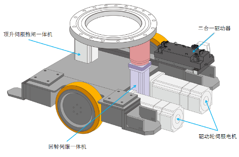 移動機器人運動控制系統(tǒng), AGV運動控制解決方案, AGV控制器, 低壓伺服, 伺服電機, 伺服驅(qū)動器