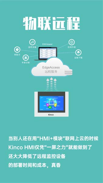 HMI, 物聯(lián)網(wǎng)HMI, 物聯(lián)型HMI, 人機(jī)界面, 工控觸摸屏, 物聯(lián)型, 國產(chǎn)HMI品牌