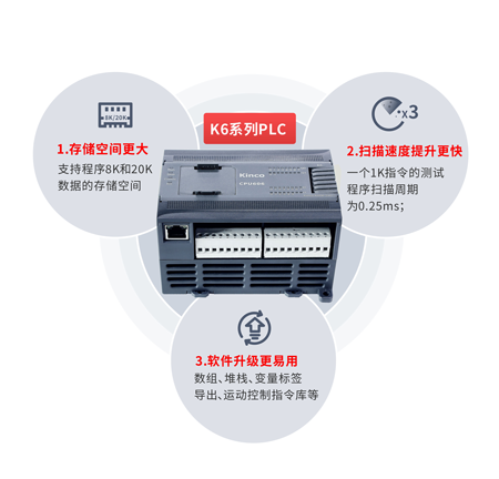 PLC, 可編程邏輯控制器, 高性能PLC, 小型PLC, 包裝機PLC, 緊湊型PLC, BD板, 分布式控制PLC, 擴展模塊, PLC編程軟件