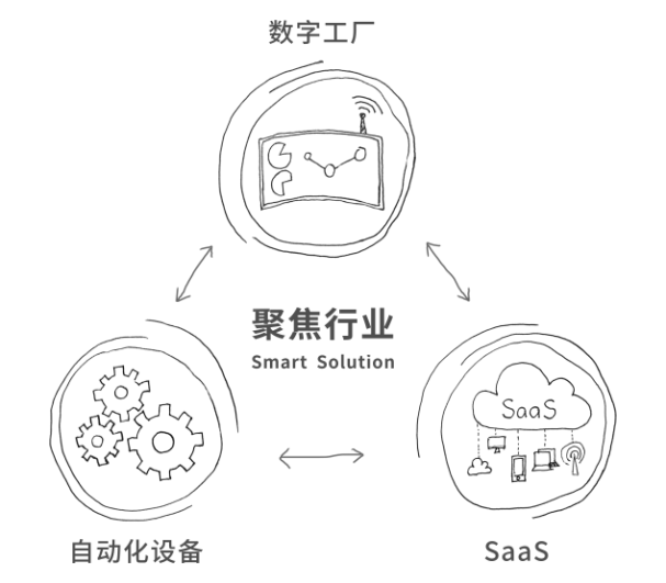 智能制造，科技股份公司