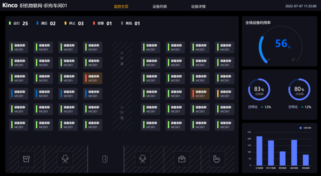 HMI; 物聯(lián)HMI; 組態(tài)軟件; HMI組態(tài)軟件; HMI軟件; HMI遠(yuǎn)程監(jiān)控; HMI程序; 人機(jī)界面組態(tài)軟件; 組態(tài)軟件有哪些功能; 組態(tài)軟件有哪些