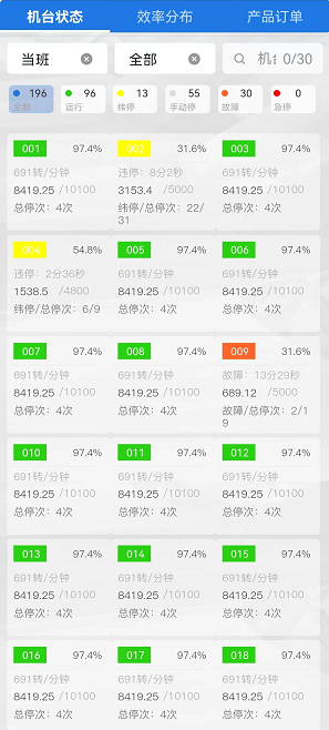 HMI; 物聯(lián)HMI; 組態(tài)軟件; HMI組態(tài)軟件; HMI軟件; HMI遠(yuǎn)程監(jiān)控; HMI程序; 人機(jī)界面組態(tài)軟件; 組態(tài)軟件有哪些功能; 組態(tài)軟件有哪些