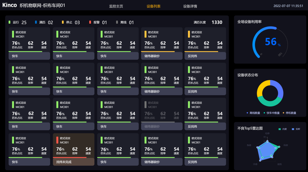HMI; 物聯(lián)HMI; 組態(tài)軟件; HMI組態(tài)軟件; HMI軟件; HMI遠(yuǎn)程監(jiān)控; HMI程序; 人機(jī)界面組態(tài)軟件; 組態(tài)軟件有哪些功能; 組態(tài)軟件有哪些