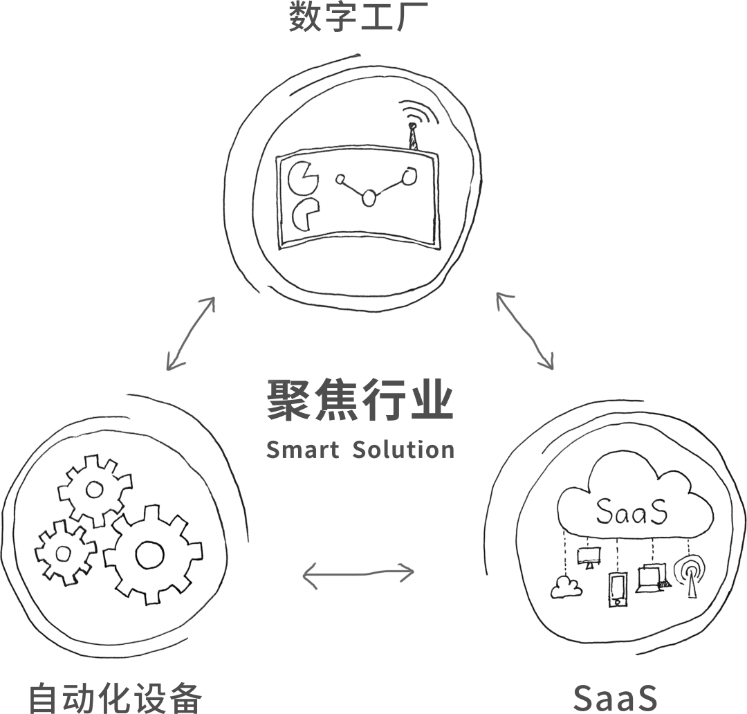 步科股份, 科創(chuàng)板動態(tài), 上海HMI