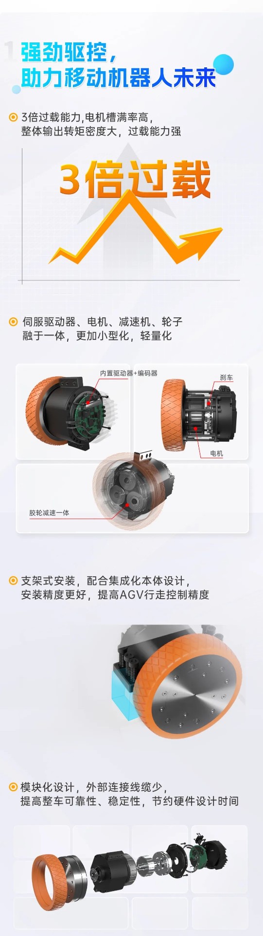 低壓伺服, 伺服系統(tǒng), 伺服電機(jī), 伺服驅(qū)動(dòng)器, 伺服控制系統(tǒng), 運(yùn)功控制器, agv小車(chē)電機(jī), agv小車(chē)伺服, agv小車(chē)控制系統(tǒng), 智能物流解決方案