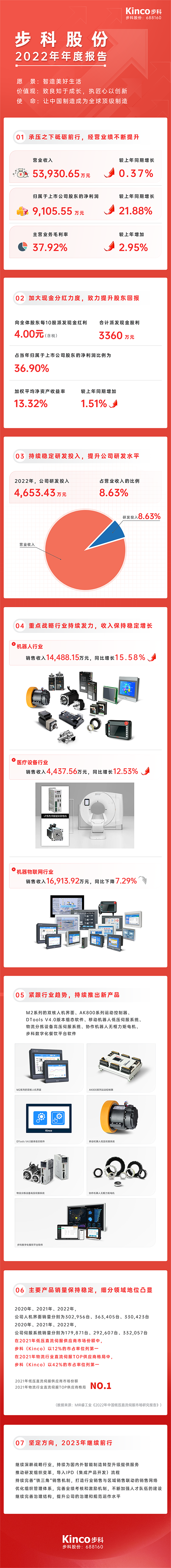 年報副本.png