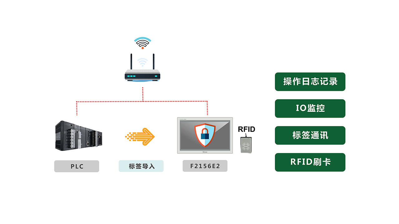 鋰電行業(yè)應用方案1.png