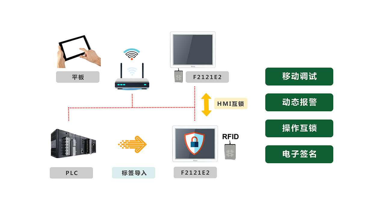 鋰電行業(yè)應用方案2.png