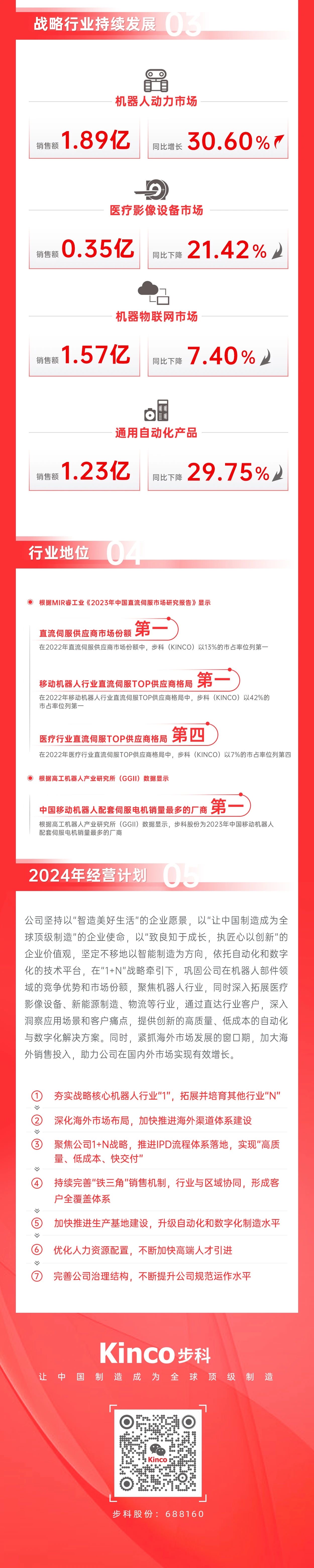 步科觸摸屏