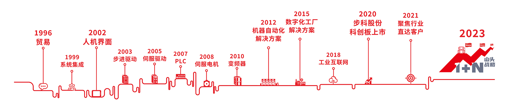 5月廣州物流展展板(1).jpg