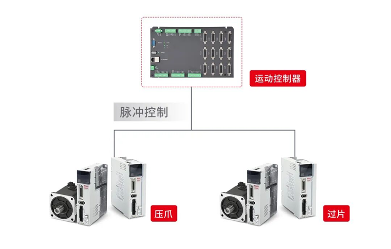 金絲焊機機圖.png